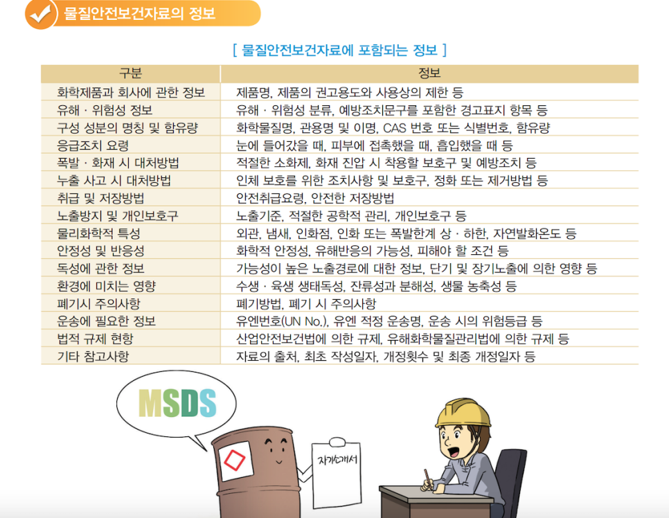 韓国のMSDSに必要な16項目 — 会社・製品情報、有害性分類、成分組成、応急措置など、それぞれの必須記載内容