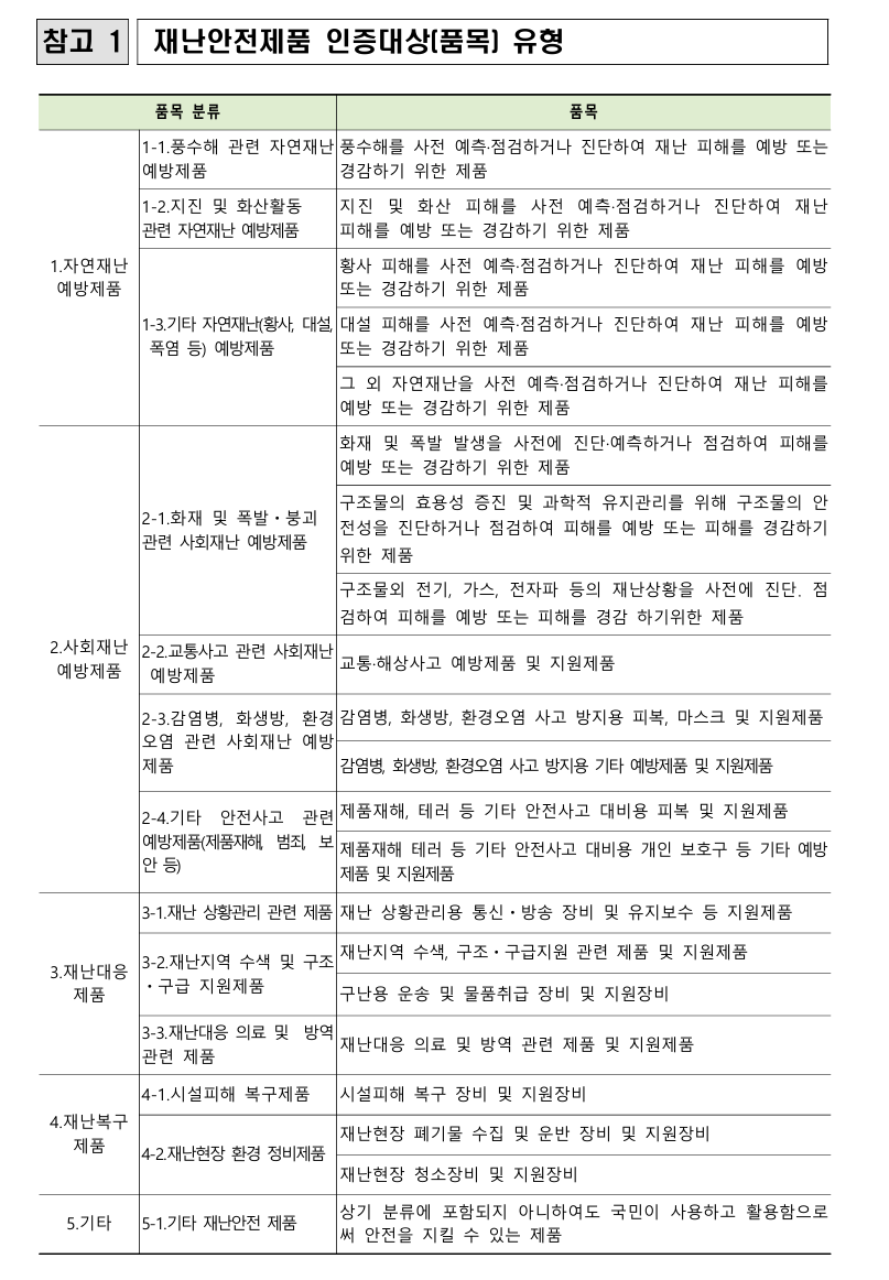 災害安全製品分類表 — 認証対象となる5つのカテゴリーと品目の定義