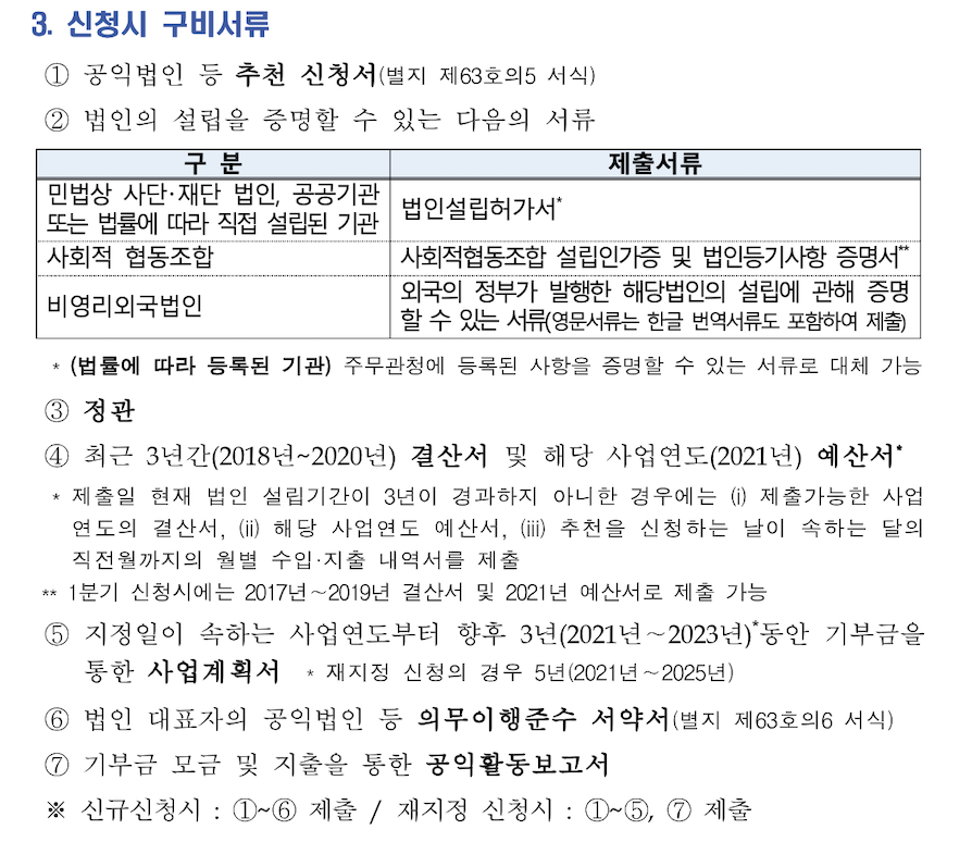 公益法人（공익법인）指定申請に必要な書類の公式チェックリスト