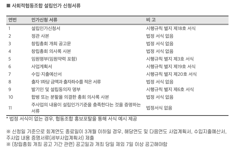 社会的協同組合（사회적협동조합）の設立認可申請に必要な書類の公式リスト