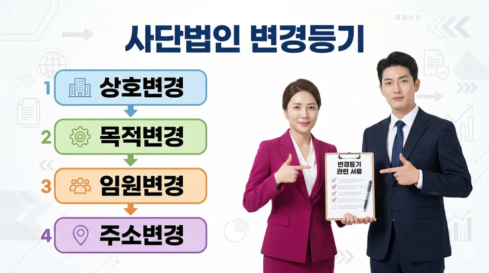 사단법인（社团法人）变更登记的4种类型：名称变更·目的变更·高管变更·地址变更