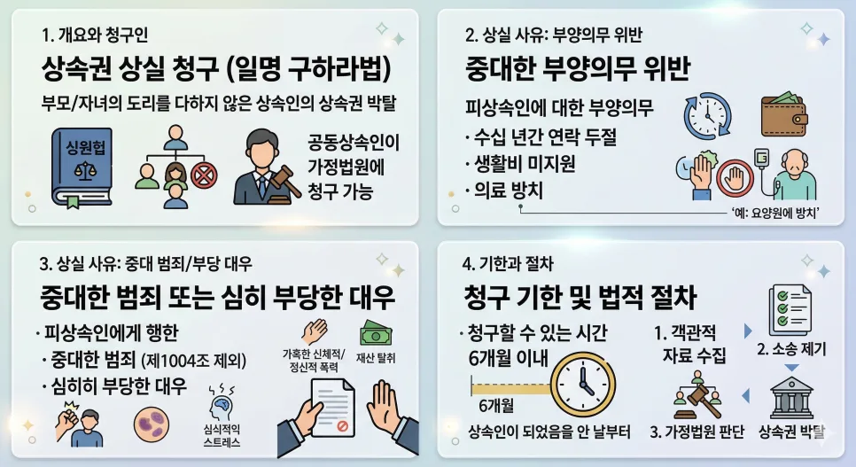 具荷拉法继承权丧失制度概览