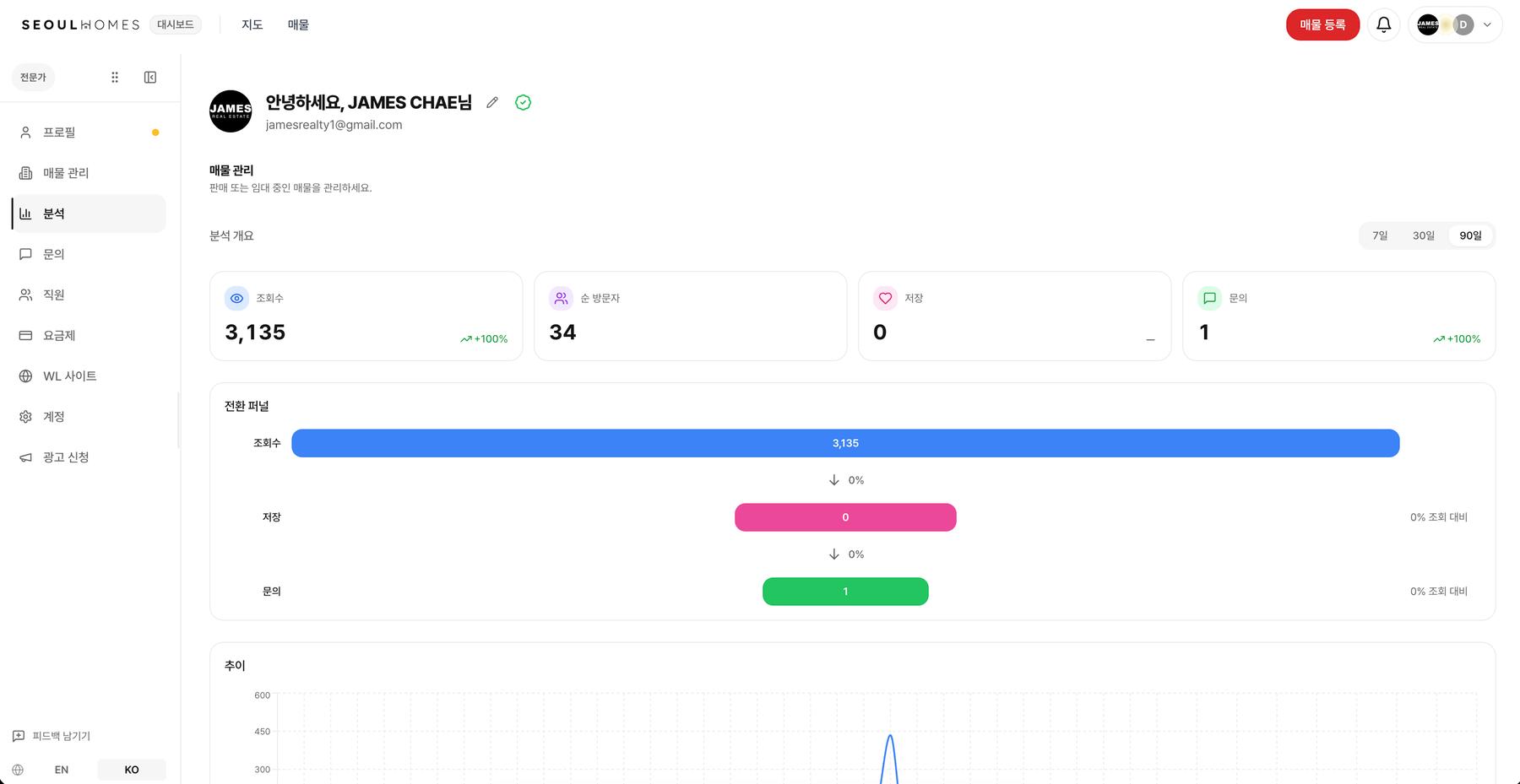 Seoul Homes partner analytics dashboard